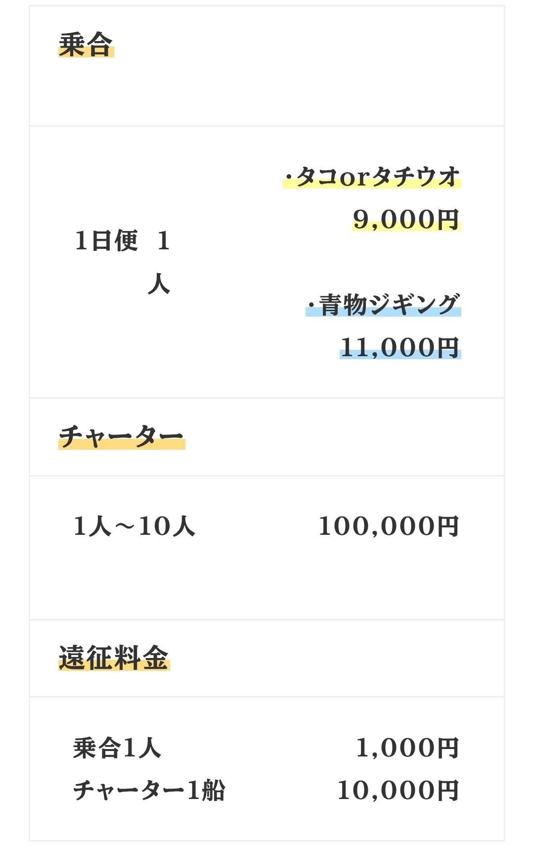 1091丸(忠岡)（大阪府・岸和田漁港の遊漁船）